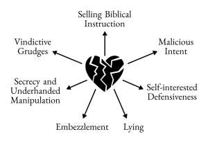 Selling-Biblical-Instruction-Fruit-of-the-Heart.png