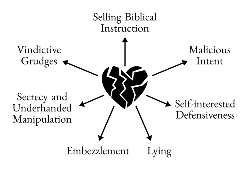 File:Selling-Biblical-Instruction-Fruit-of-the-Heart.png