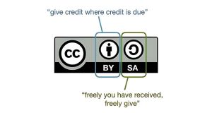 Creative-Commons-Attribution-Breakdown-Graphic.jpg