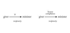 Copyright-and-Obligation-Reciprocity-Graphic.jpg