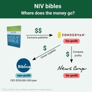 Selling-Jesus-NIV-Bibles-Meme.jpg