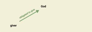 Selling-Jesus-Diagram-Colabor-1.png