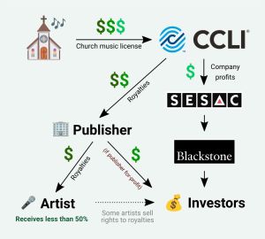 Selling-Jesus-CCLI-Royalties-Graphic.jpg