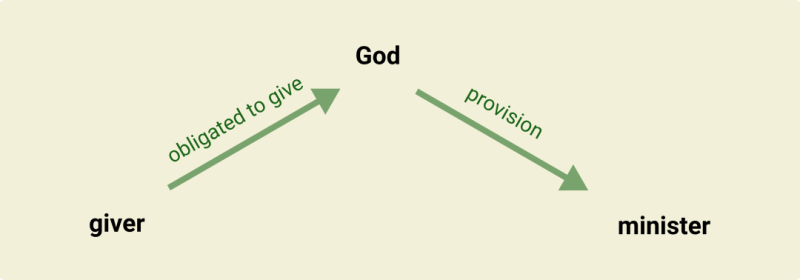 File:Selling-Jesus-Diagram-Colabor-2.png